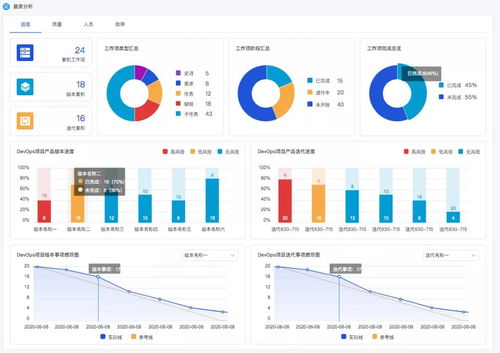 度量驅動，效能飛躍 博云DevOps產品V3.3版本正式發布